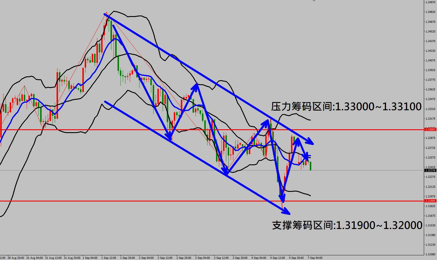 2020/09/07 美国8月非农就业数据低于市场预期 金价走势暴涨急跌