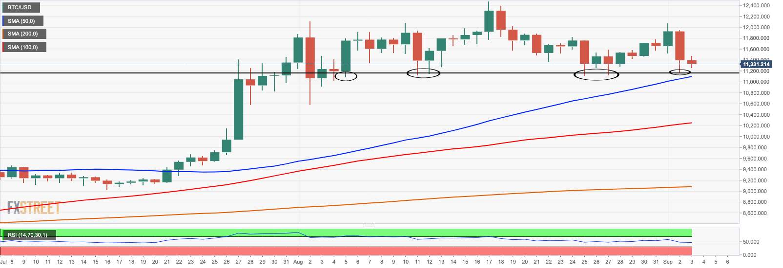 Cryptocurrencies Price Prediction: Bitcoin, Tron and Cardano – European Wrap 2 September