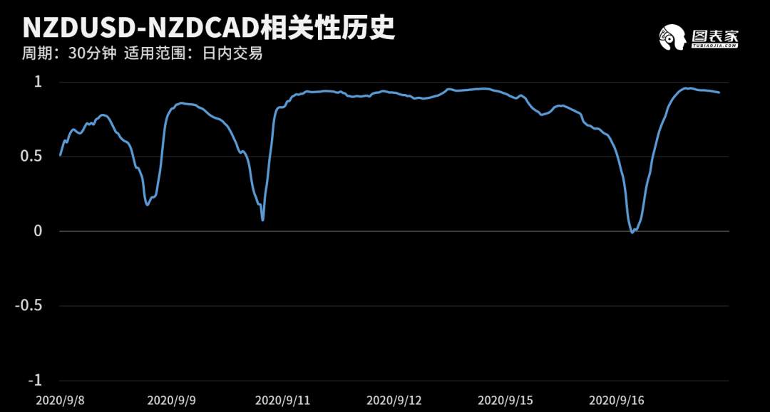 【WisunoFX斯瑞 技术图表】今日交易策略提醒