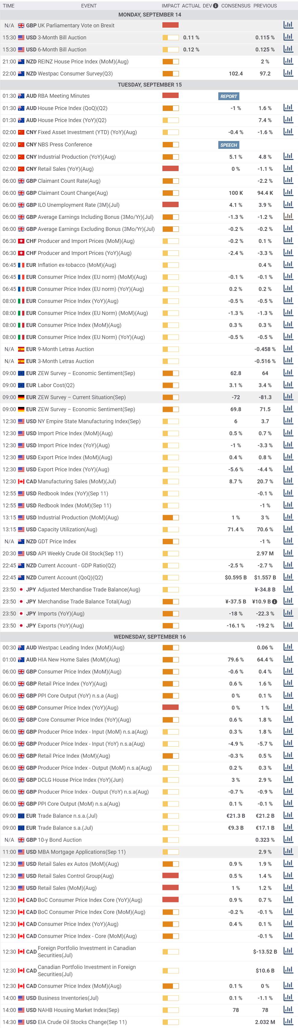 Daily Market Report - 15th Sep 2020