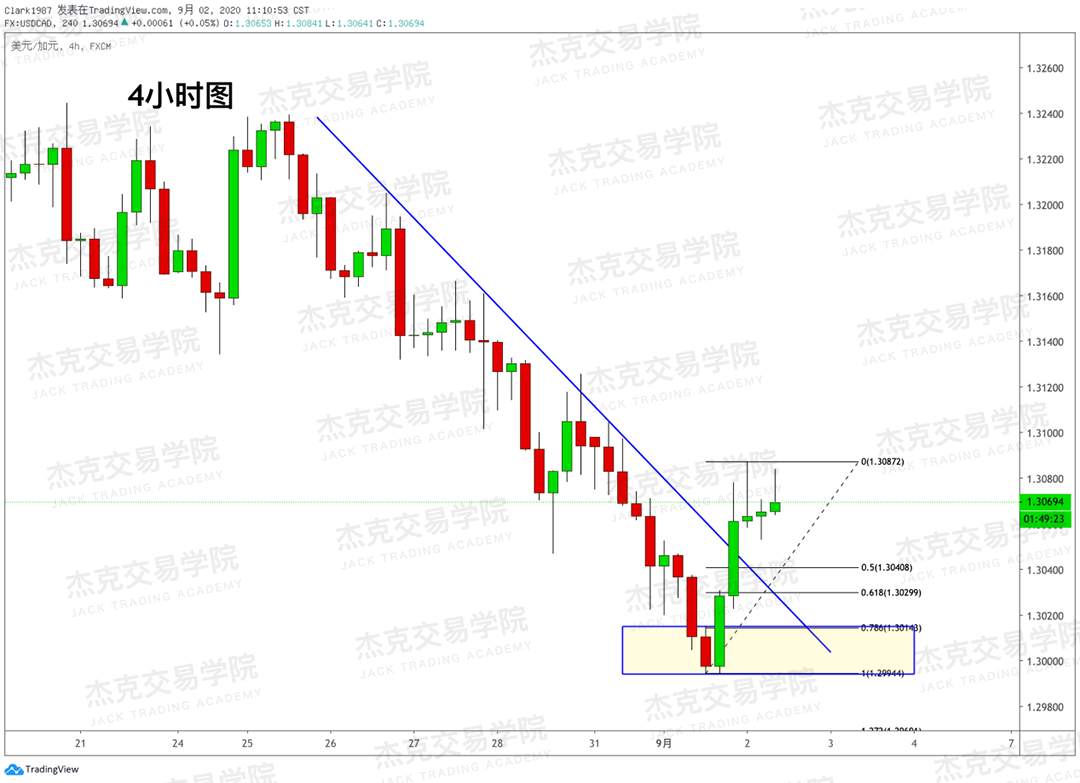 [9月2日策略]黄金/原油/英镑/欧元/美日/澳元/标普/BTC/BCH