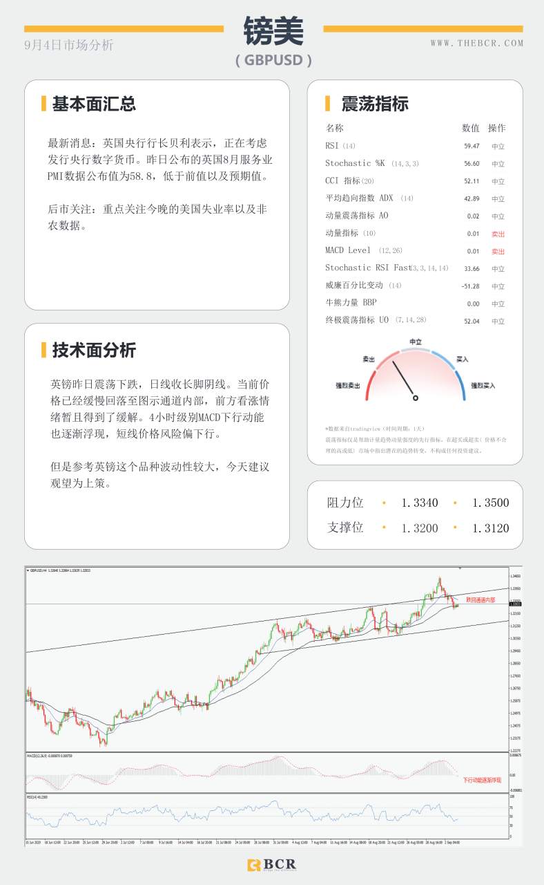 【BCR今日市场分析2020.09.04】黄金非农前夜命悬一线，欧央行警示欧元升值危机