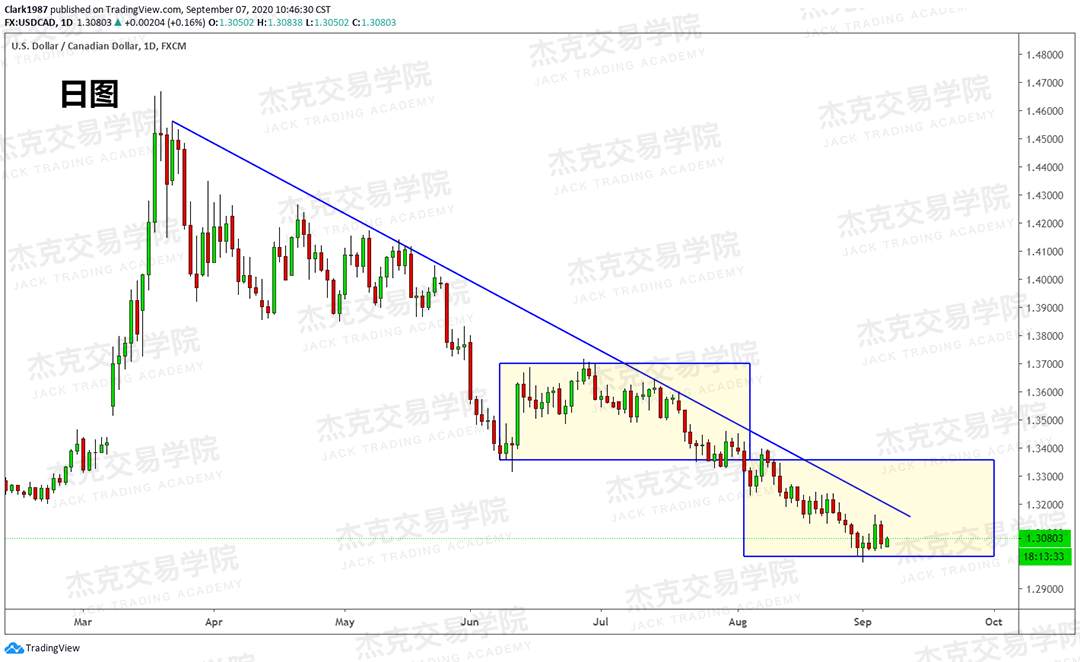 [9月7日策略]黄金/原油/英镑/欧元/美日/澳元/标普/BTC/BCH