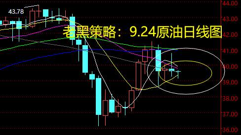 老黑策略：9.24原油分析策略