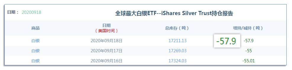 9.22早茶：WTI原油大跌近4%，现货白银大跌近8%