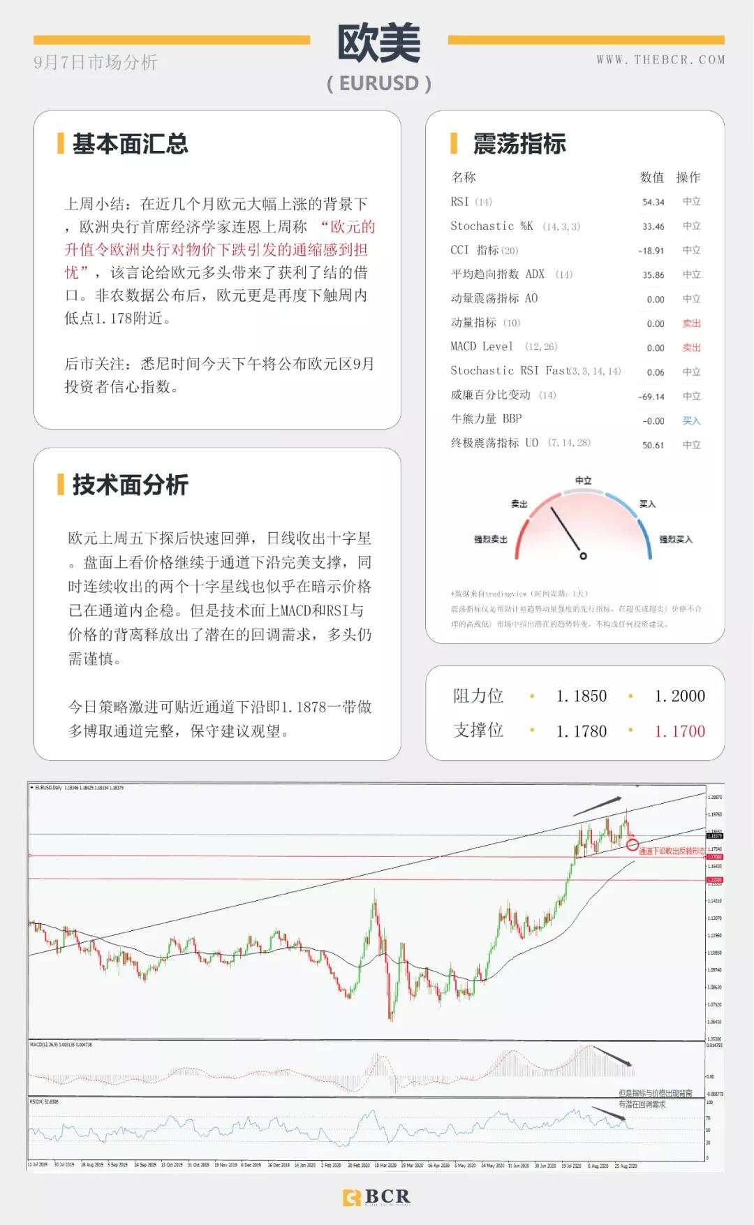 BCR9.7日货币、黄金、原油市场分析