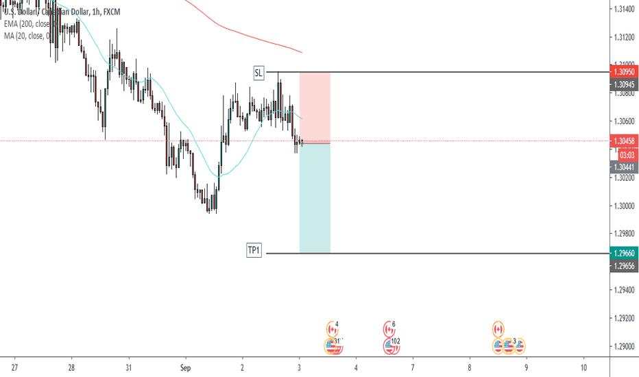 USDCAD SELL OPPORTUNITY