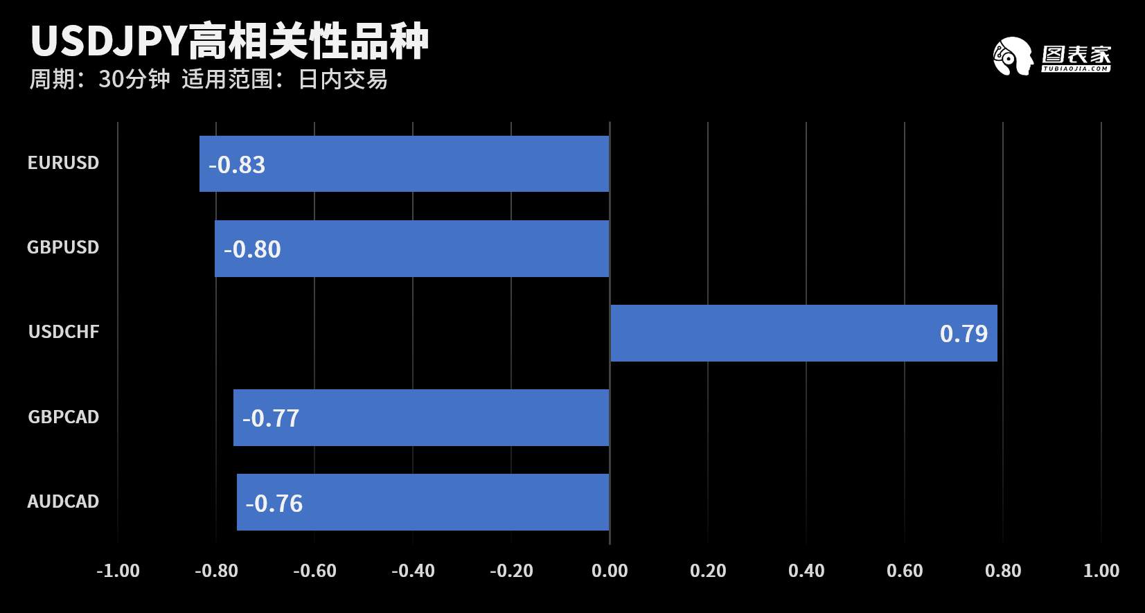 【WisunoFX斯瑞 技术图表】今日交易策略提醒