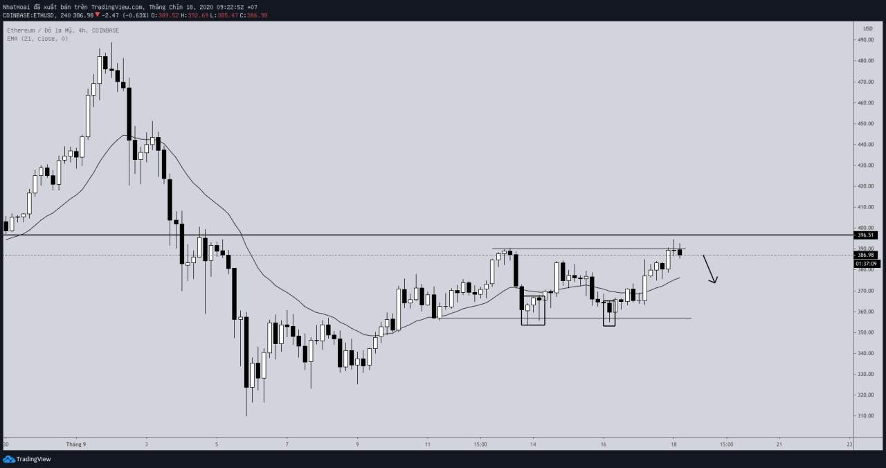 Hôm nay trade coin gì? - Ngày 18/9: Vào kèo