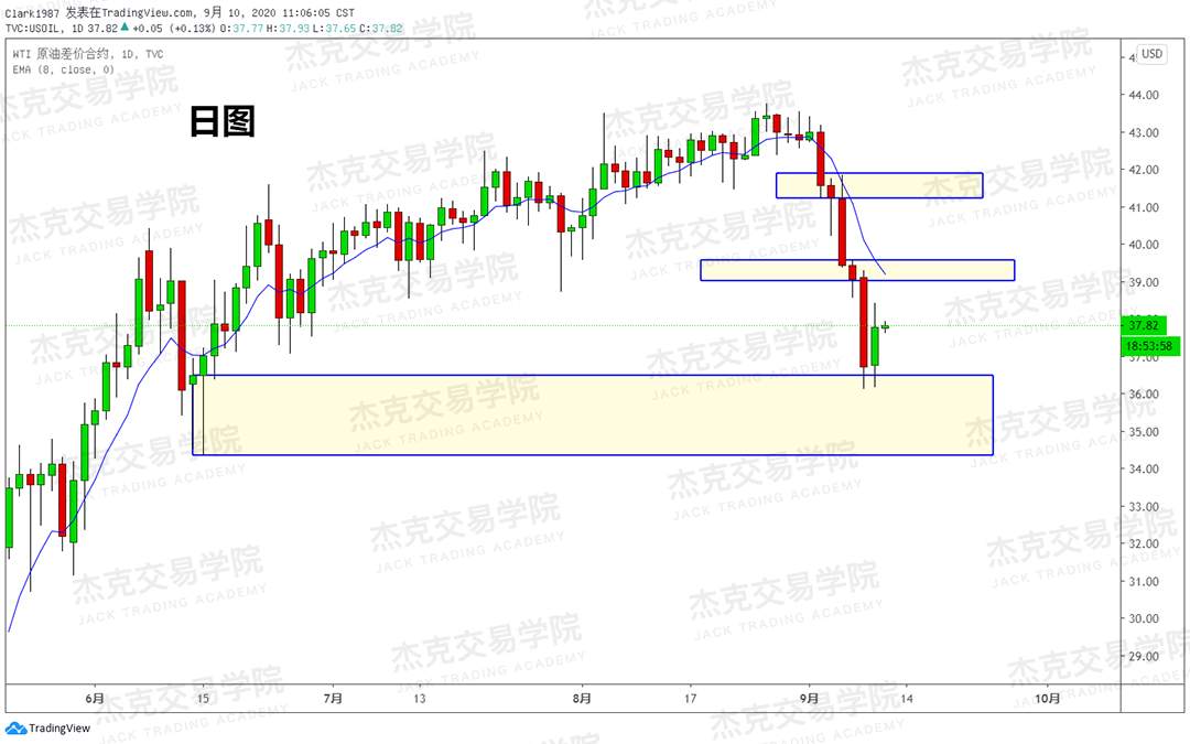 [9月10日策略]黄金/原油/英镑/欧元/美日/澳元/标普/BTC/BCH
