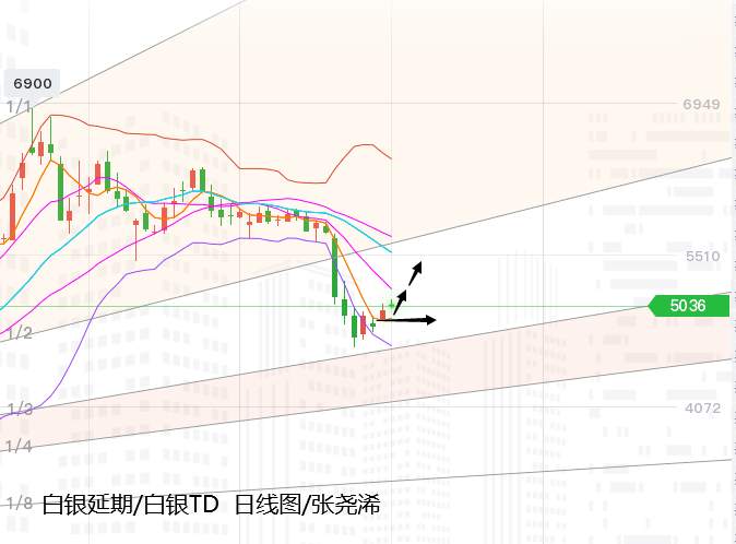 张尧浠：美大选辩论首场上演、黄金反弹仍有空间