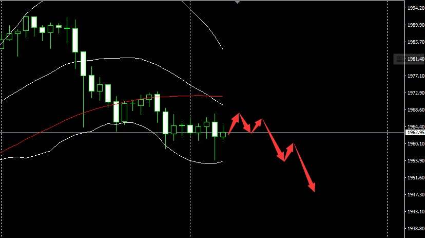 SMFX【市场晚评】2020.09.02丨原油迎接EIA机遇 黄金转空形成破位