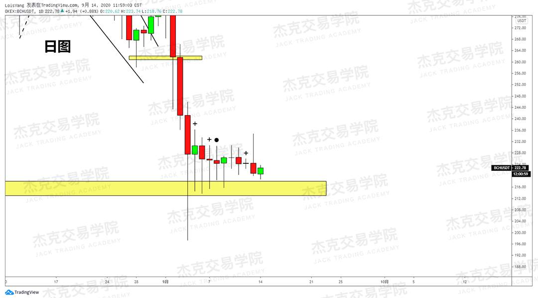 [9月14日策略]黄金/原油/英镑/欧元/美日/澳元/标普/BTC/BCH