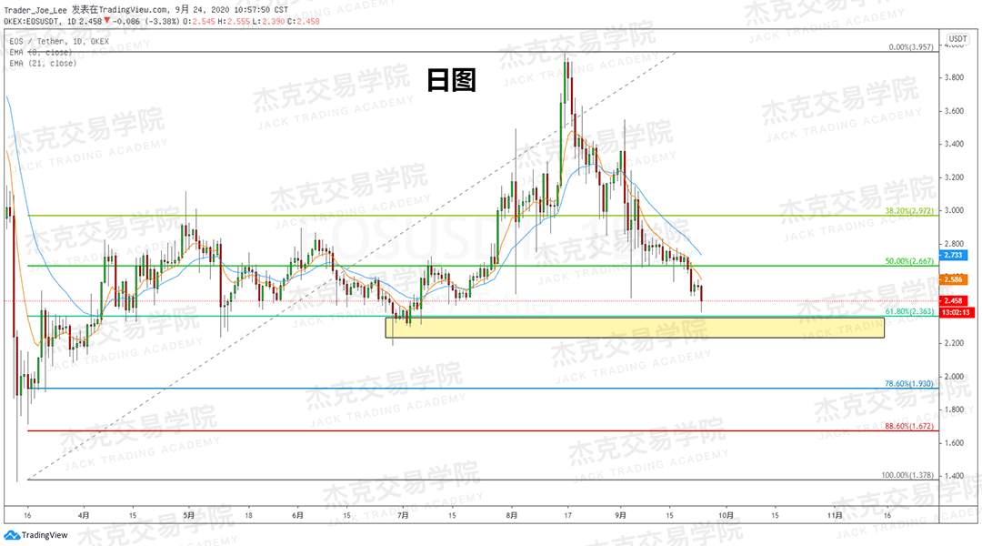 [9月24日策略]黄金/原油/英镑/欧元/美日/澳元/标普/BTC/BCH