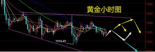 老黑策略：9.7晚盘外汇、黄金、原油分析策略