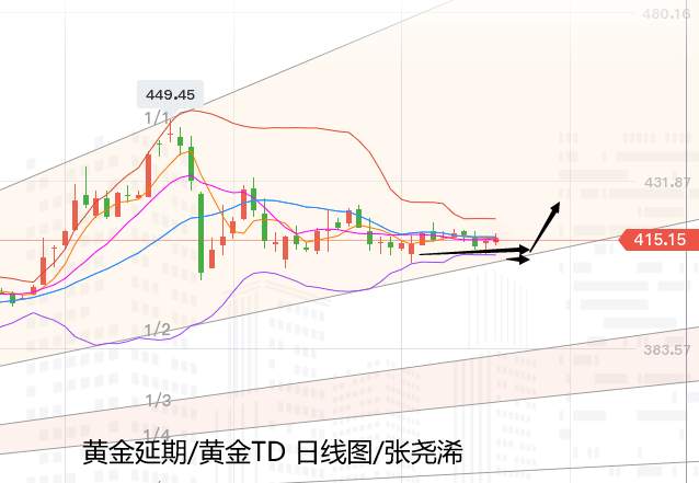 张尧浠：经济乐观仍显多重不定性、黄金延续缓行看慢涨