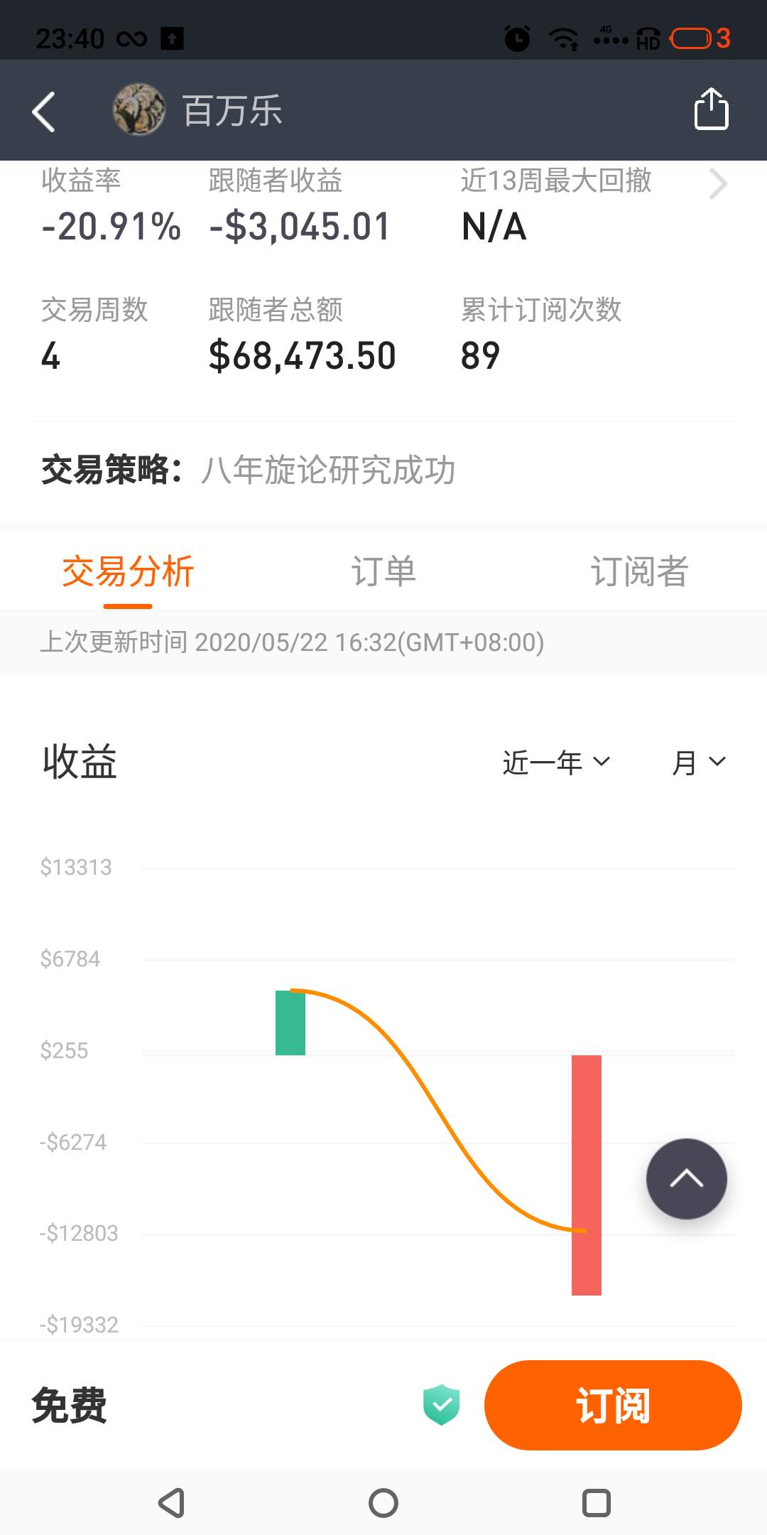 上个的动态还提到百万乐,砍掉盈利让亏损飞,跟单的不看净值持仓