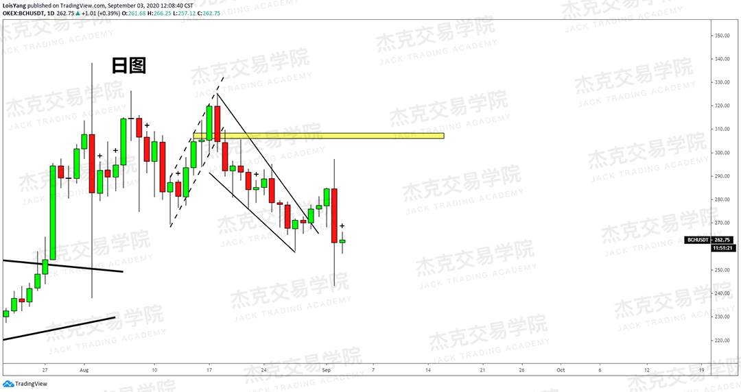 [9月3日策略]黄金/原油/英镑/欧元/美日/澳元/标普/BTC/BCH