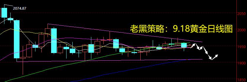 老黑策略：9.18黄金分析策略