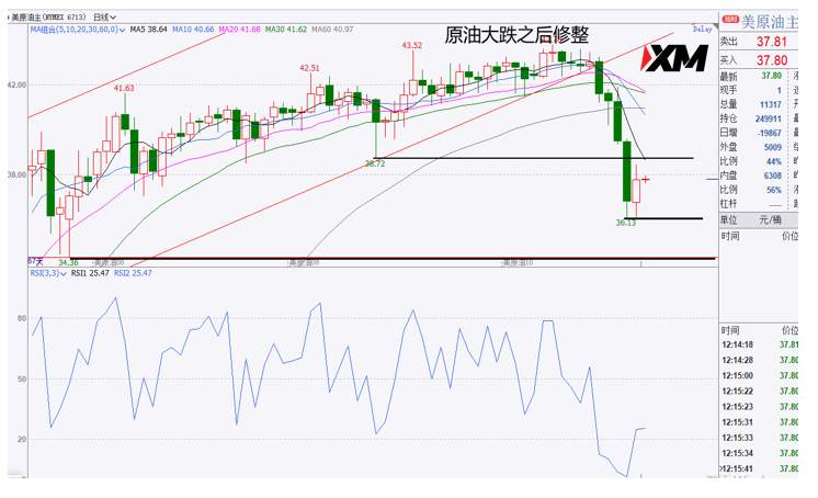XM汇评 – 欧央行议息会议来袭，美元是否保持反弹？