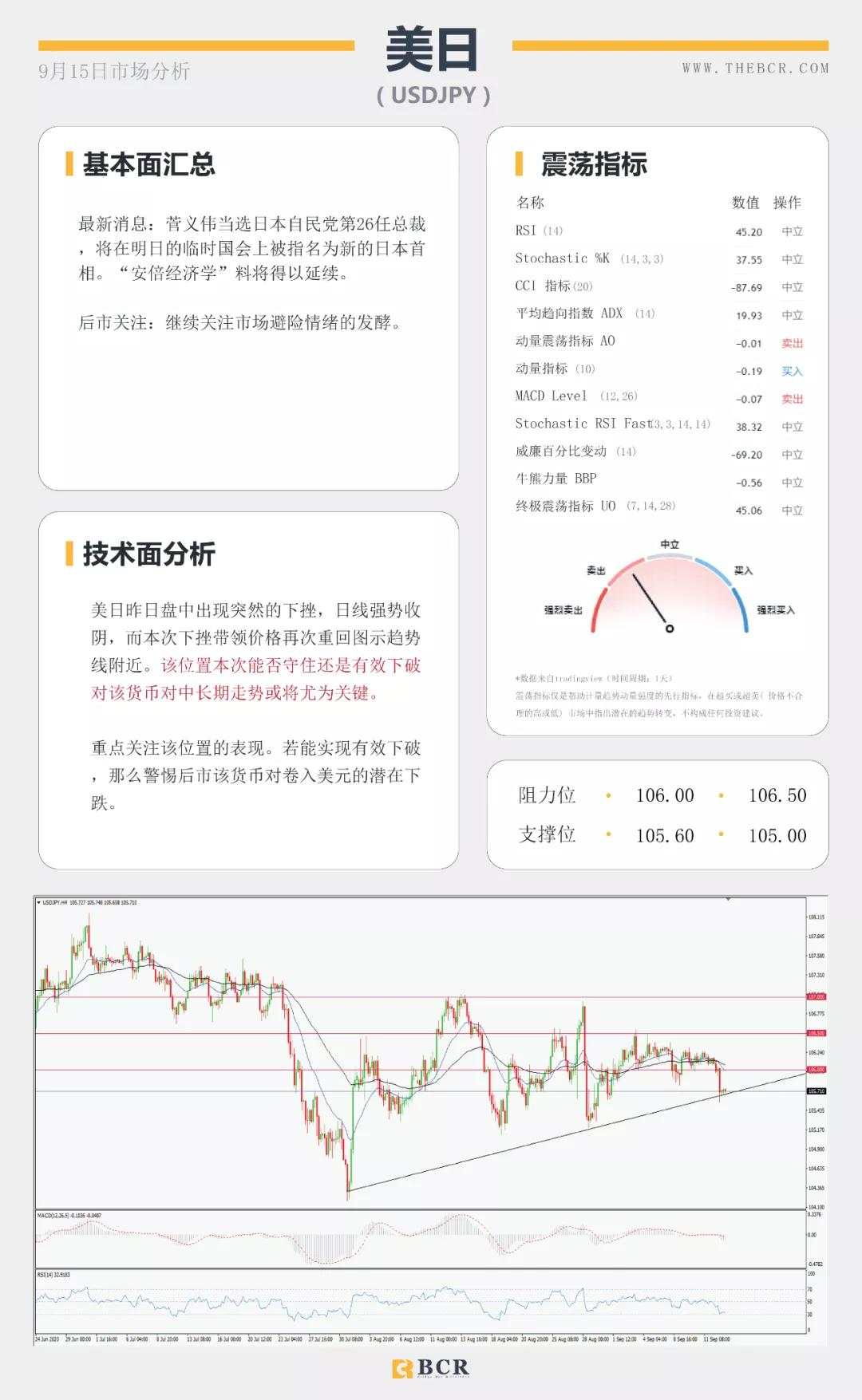 BCR9.15日货币、黄金、原油市场分析
