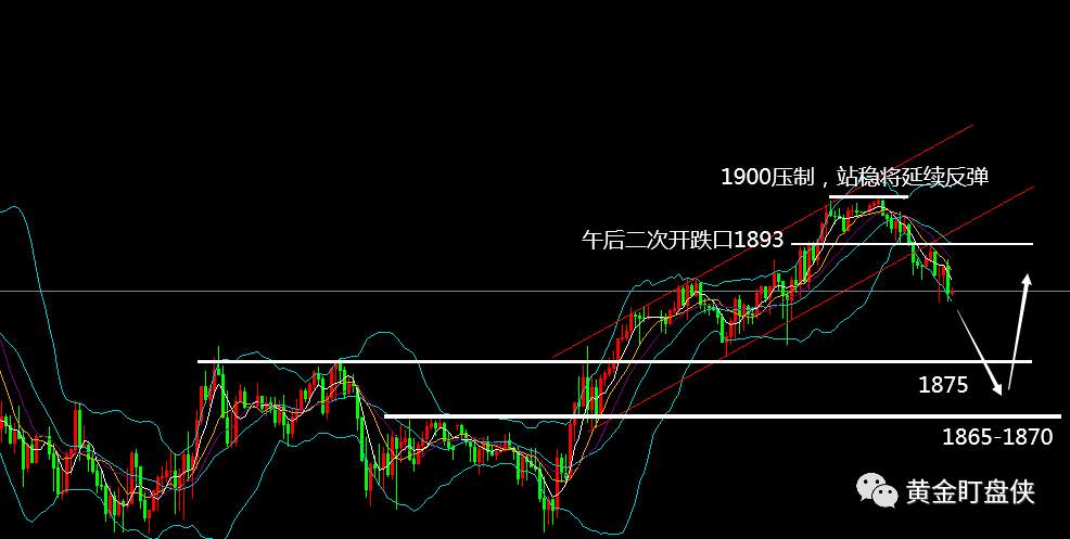 黄金盯盘侠9.30：1900遇阻回撤 短线震荡整理看待