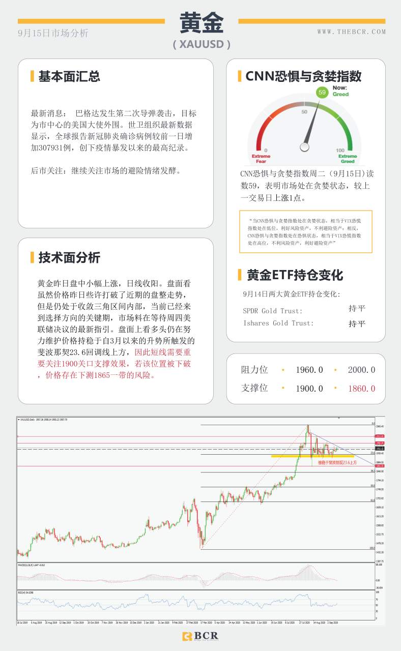 【BCR今日市场分析2020.09.15】汇市安静等待最新指引， 澳洲经济复苏好于预期