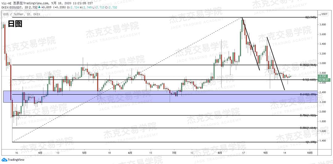 [9月18日策略]黄金/原油/英镑/欧元/美日/澳元/标普/BTC/BCH
