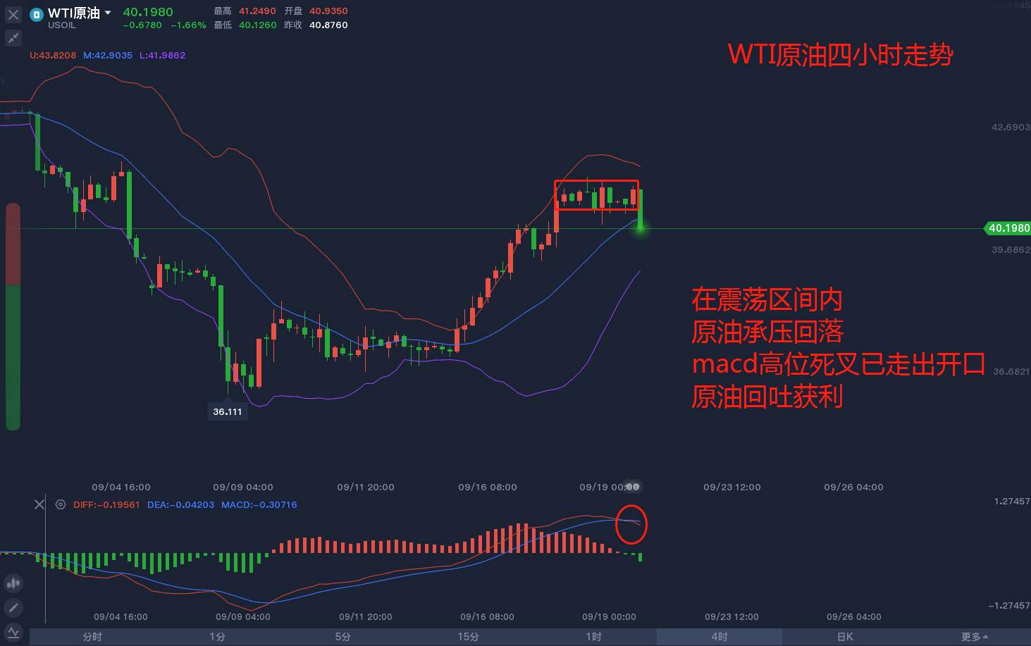 利好走尽，原油能否保持高位？
