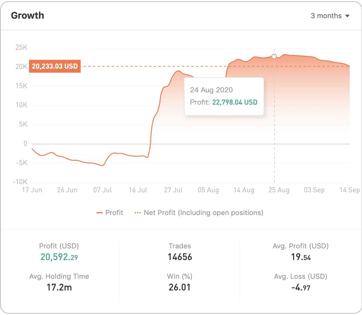 Analisis Akun Trading