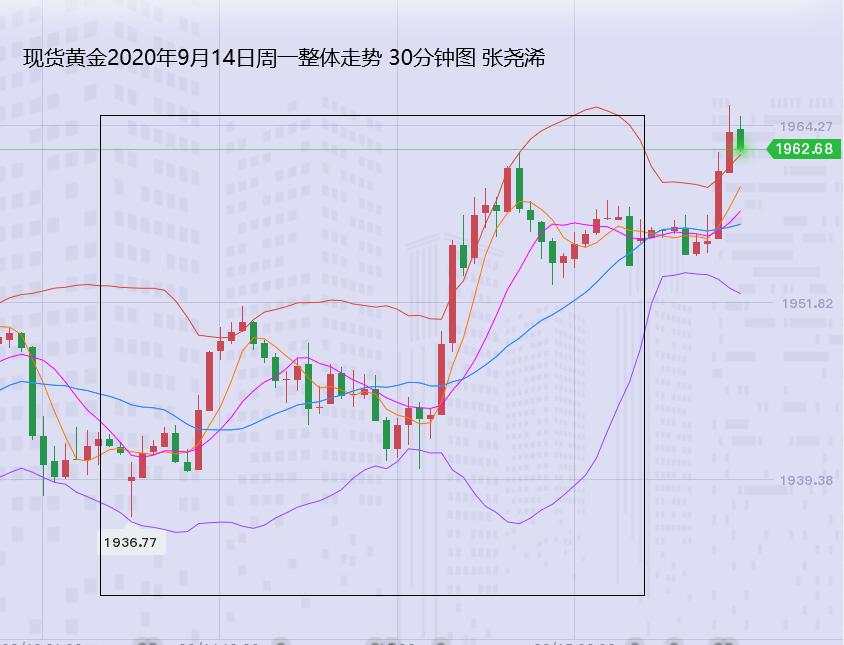 张尧浠：基本面再推买盘预期、黄金预将长期健步上行