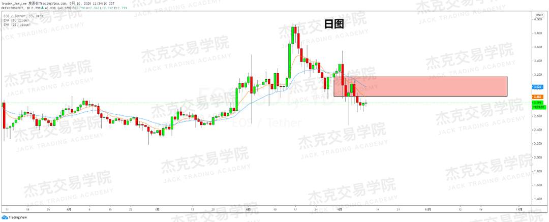[9月10日策略]黄金/原油/英镑/欧元/美日/澳元/标普/BTC/BCH
