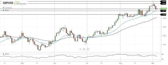 GBP/USD Daily Forecast – Stabilization After Sell-Off