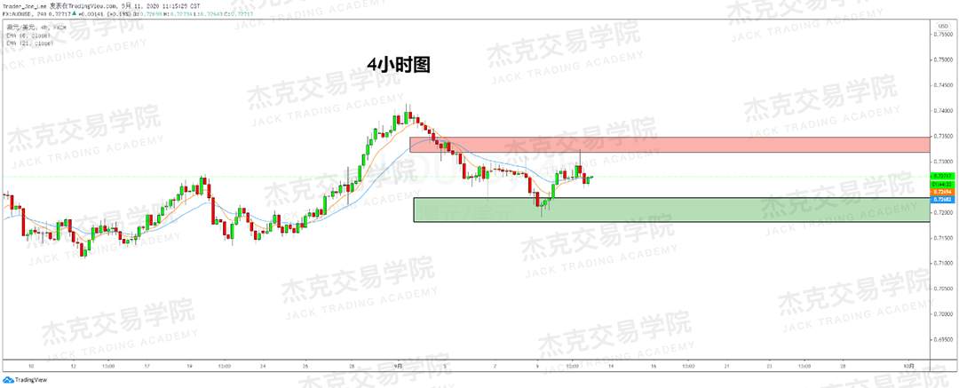 [9月11日策略]黄金/原油/英镑/欧元/美日/澳元/标普/BTC/BCH