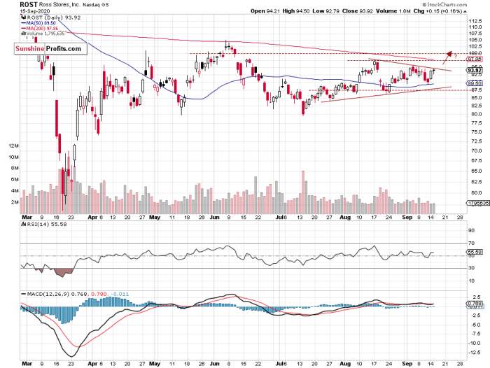 Stock Pick Update: September 16 – September 22, 2020