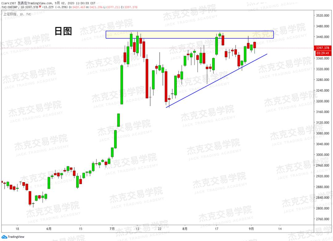 [9月2日策略]黄金/原油/英镑/欧元/美日/澳元/标普/BTC/BCH