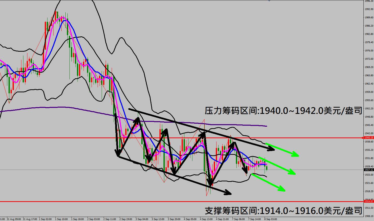 2020/09/08 英国脱欧再度陷入危机英镑出现重挫 金价走势小幅震荡