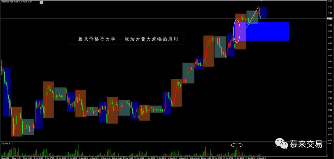 【慕来认知课程技术分析】9月11日-9月18日行情回顾