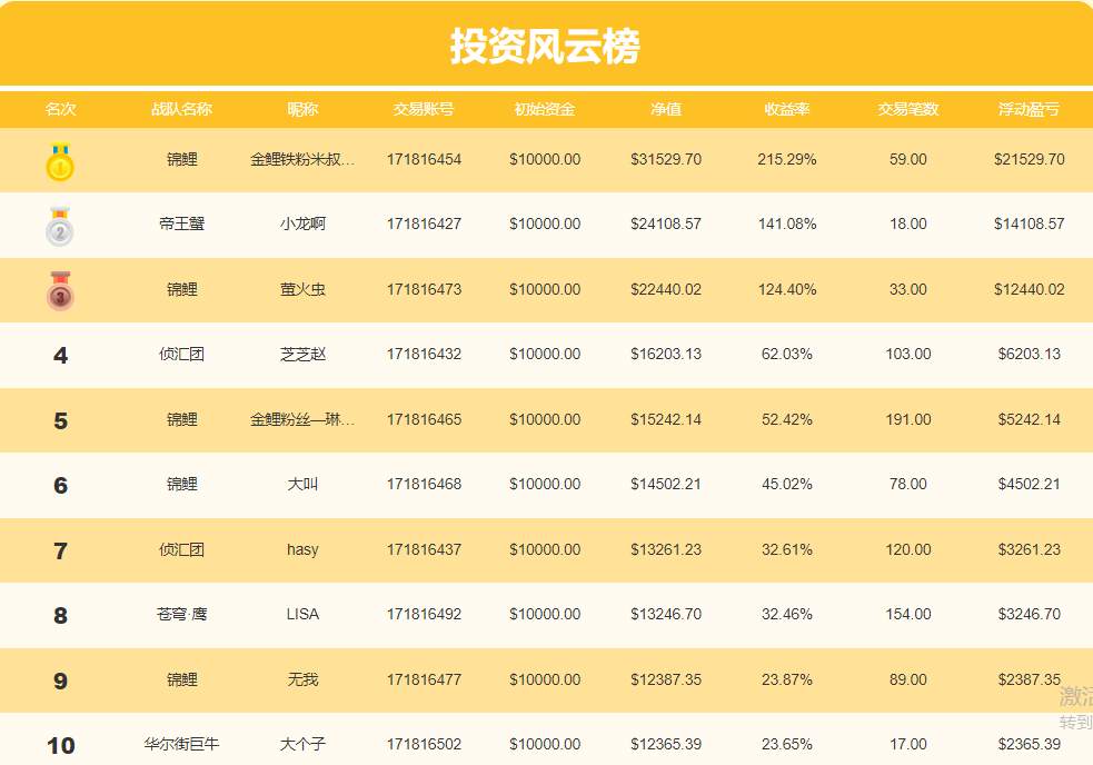 金市大鲤：9.14第九期月交易计划之外汇交易布局十
