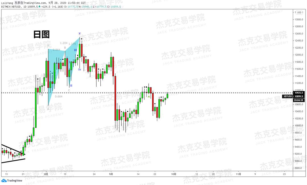 [9月28日策略]黄金/原油/英镑/欧元/美日/澳元/标普/BTC/BCH