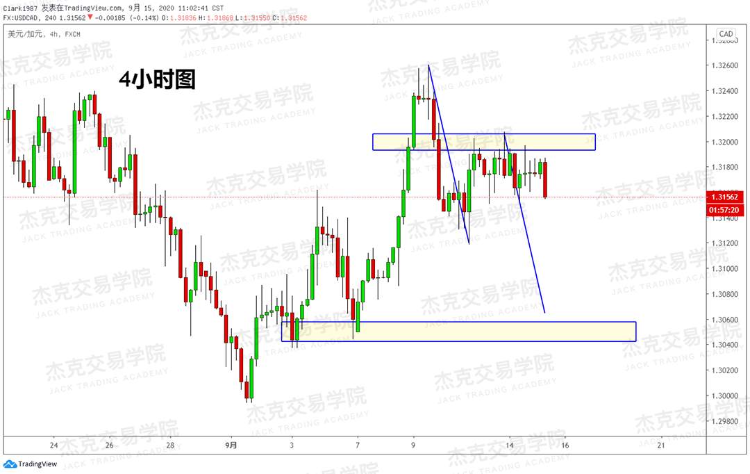 [9月15日策略]黄金/原油/英镑/欧元/美日/澳元/标普/BTC/BCH