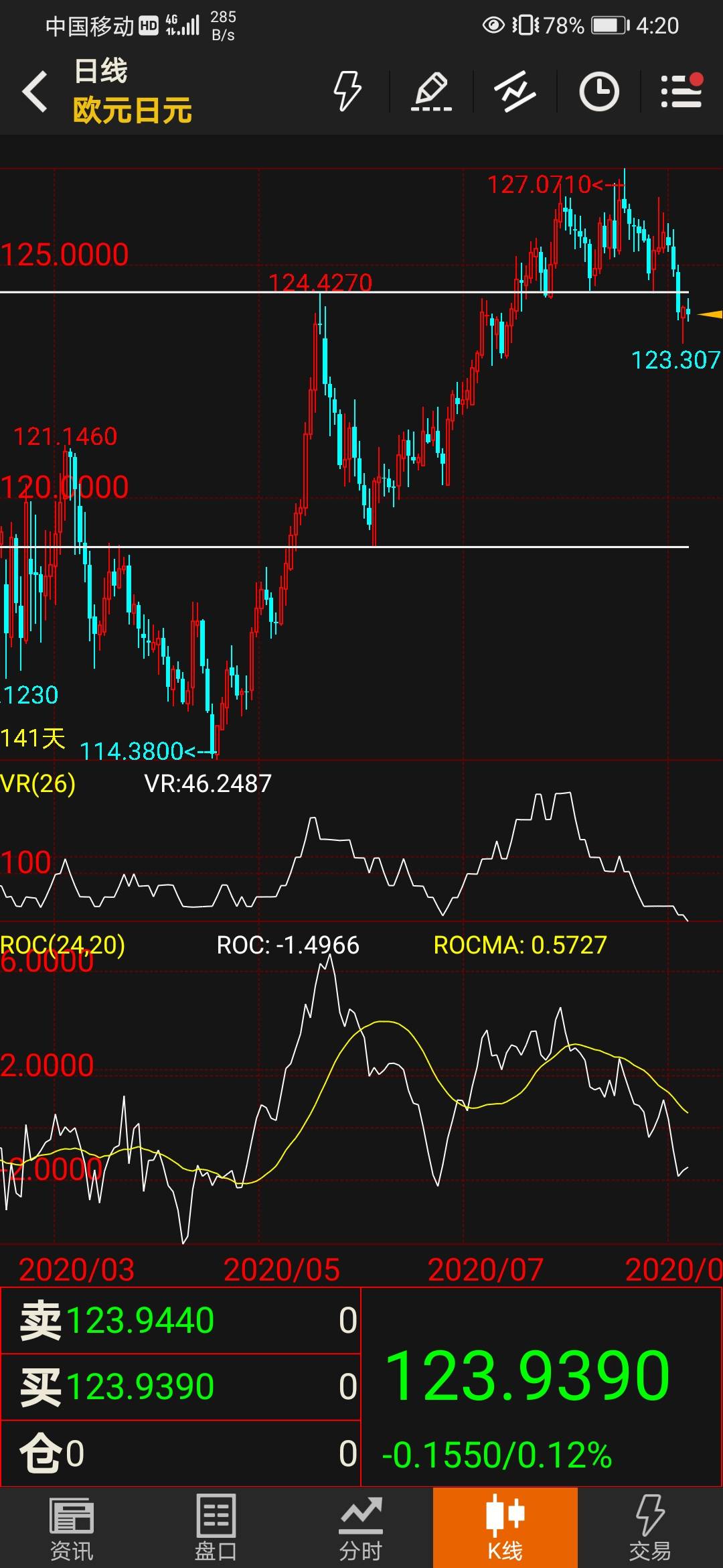 欧美&欧日做单思路