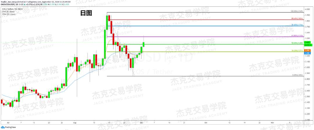 [9月2日策略]黄金/原油/英镑/欧元/美日/澳元/标普/BTC/BCH