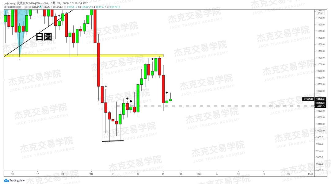 [9月23日策略]黄金/原油/英镑/欧元/美日/澳元/标普/BTC/BCH