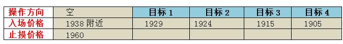 韭菜评金第二期