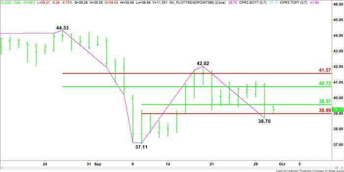 Crude Oil Price Update – Weakens Under $38.99, Strengthens Over $39.57