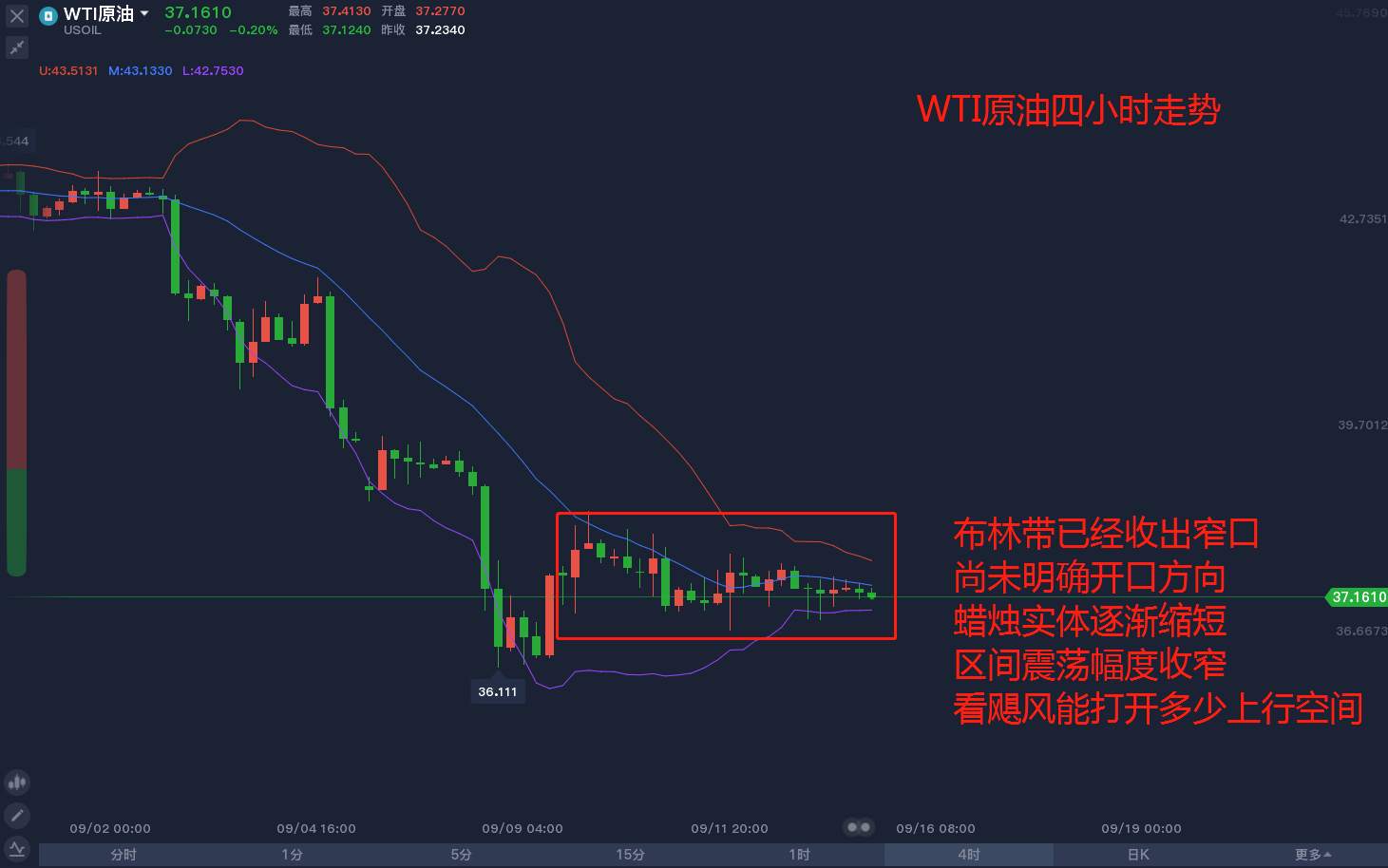 欧佩克下调需求预期，原油前景你怎么看？