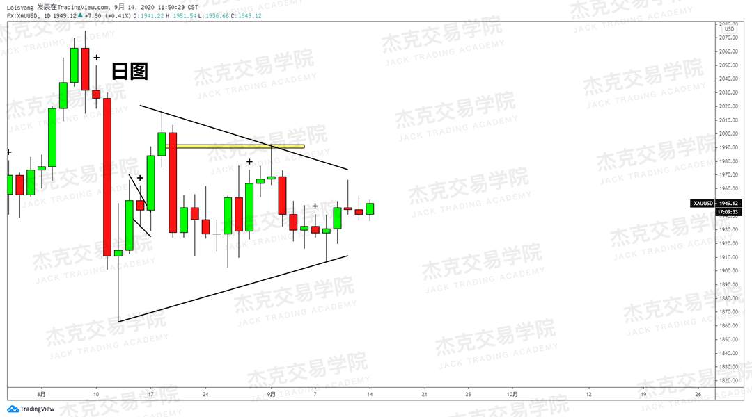 [9月14日策略]黄金/原油/英镑/欧元/美日/澳元/标普/BTC/BCH