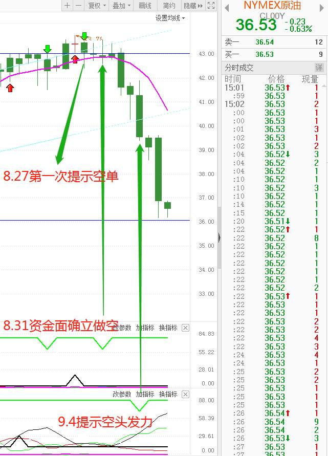 原油沙特篇：没事不惹事，事来也不怕事！