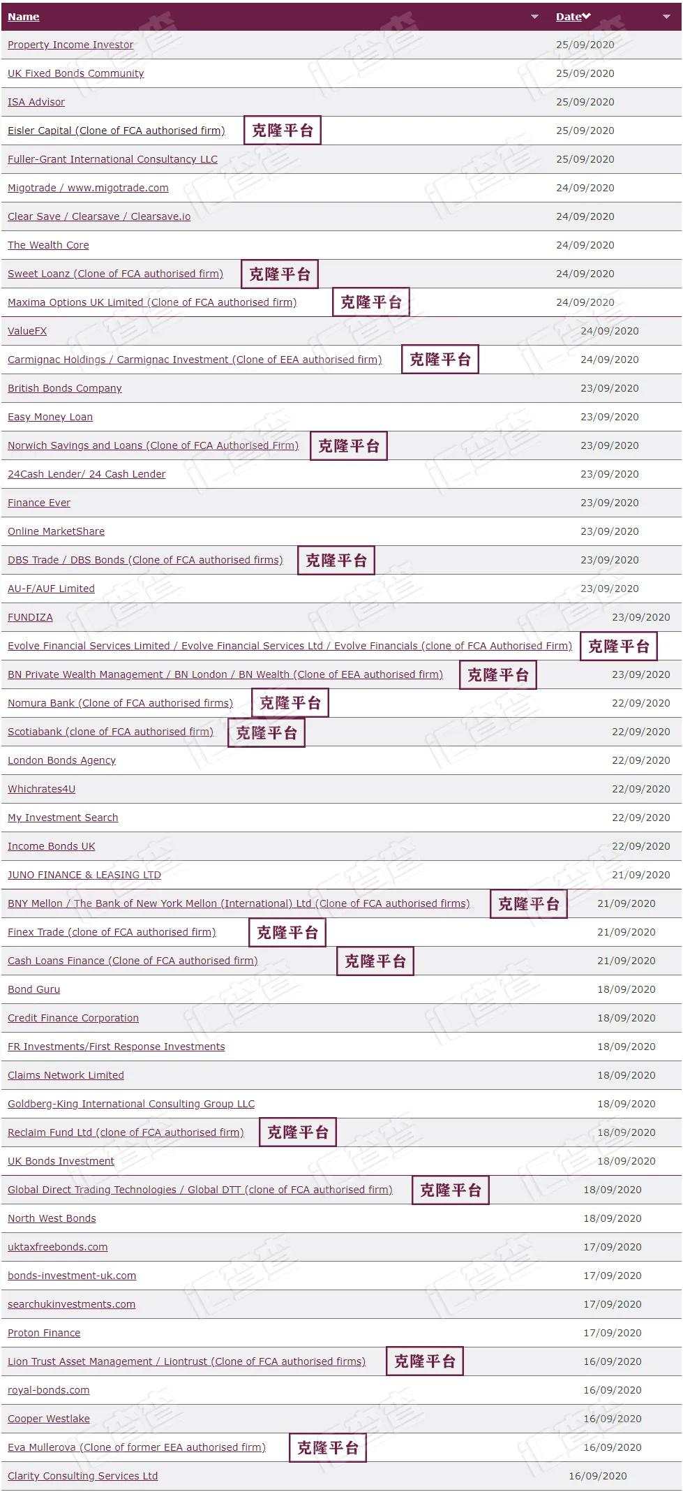 汇查查：直击要害，FCA起诉三名Redcentric前雇员，并曝光51家问题平台